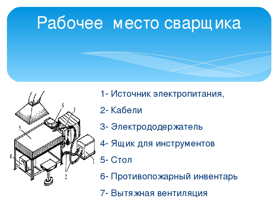 Организация рабочего места сварщика ручной дуговой сварки: требования к оборудованию, столы, спецодежда, вентиляция