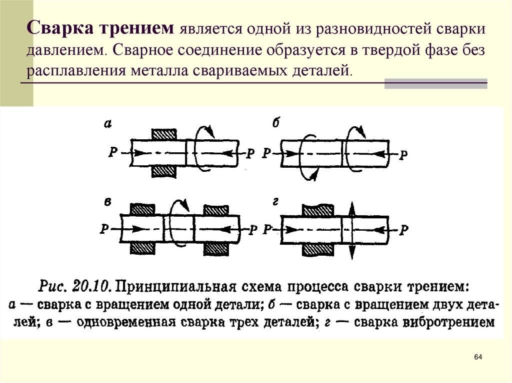 Сварка трением