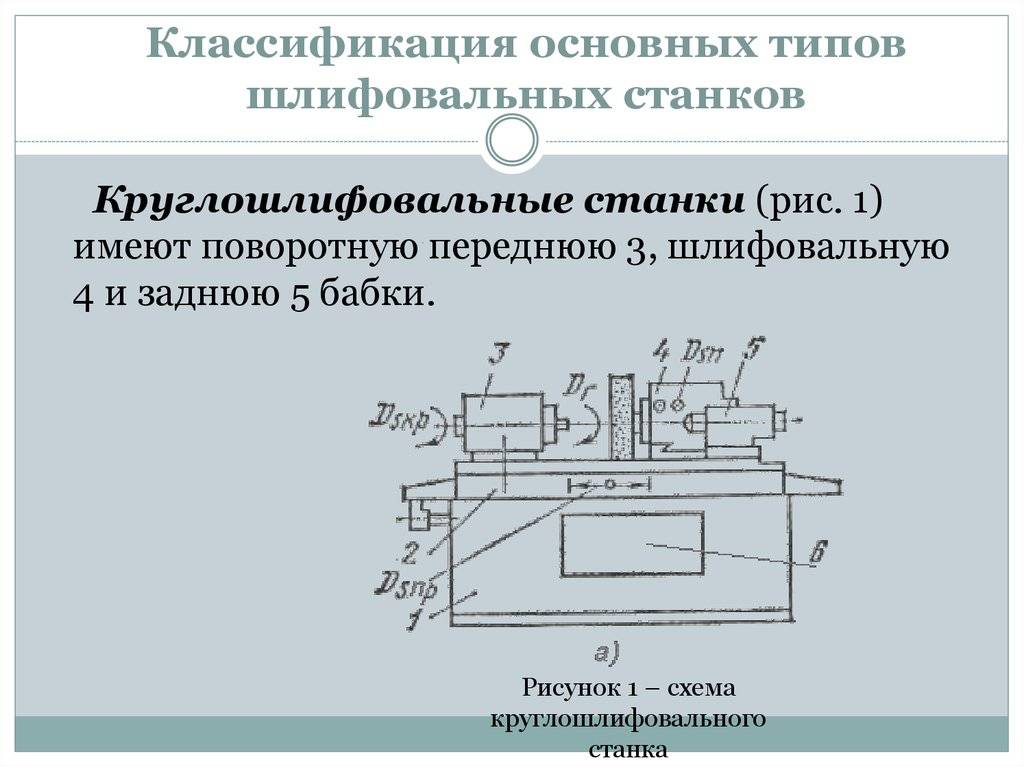 Шлифовальные станки по дереву: устройство, описание, применение стоимость