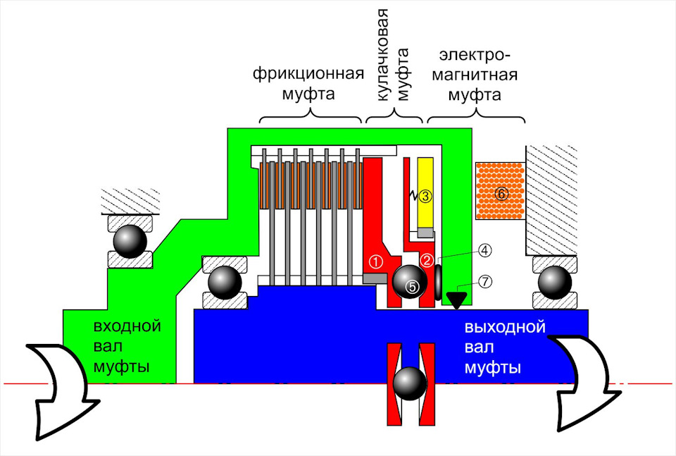 Порошковая электромагнитная муфта + крутящий момент - zetsila