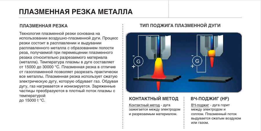Характеристика плазморезов: как выбрать плазменный резак, какое оборудование лучше и рейтинг моделей
