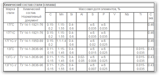 Марочник сталей и сплавов онлайн - скачать pdf