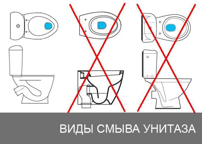 Какой унитаз выбрать: как правильно выбрать, чтобы хорошо смывал, какой лучше для дома и квартиры, какой выпуск лучше, прямой или косой, хороший без брызг