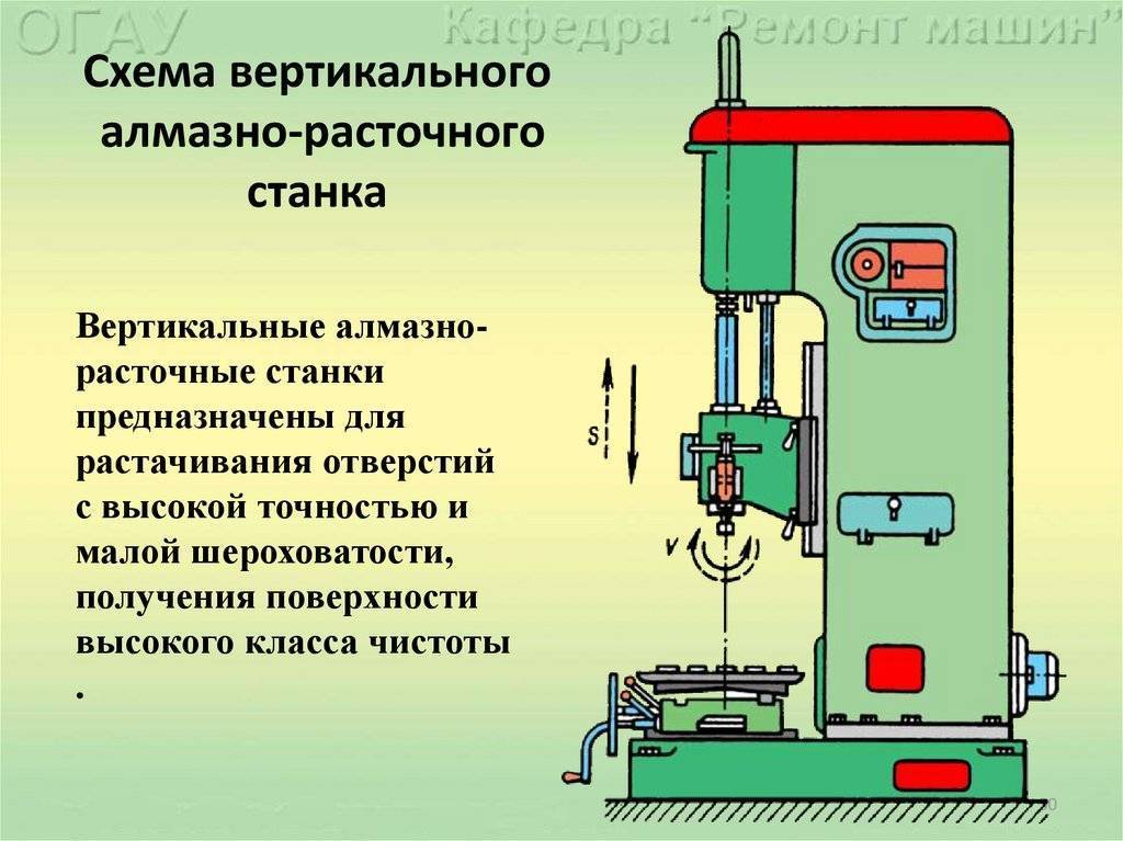 Горизонтально-расточные станки