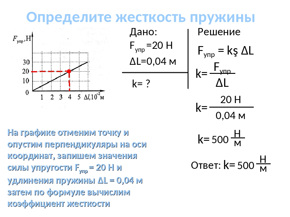 Жесткость  пружины: формула, как найти, коэффициент, обозначение