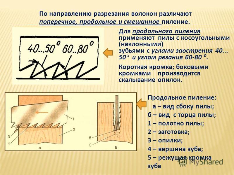 Как самостоятельно наточить ножовку по дереву