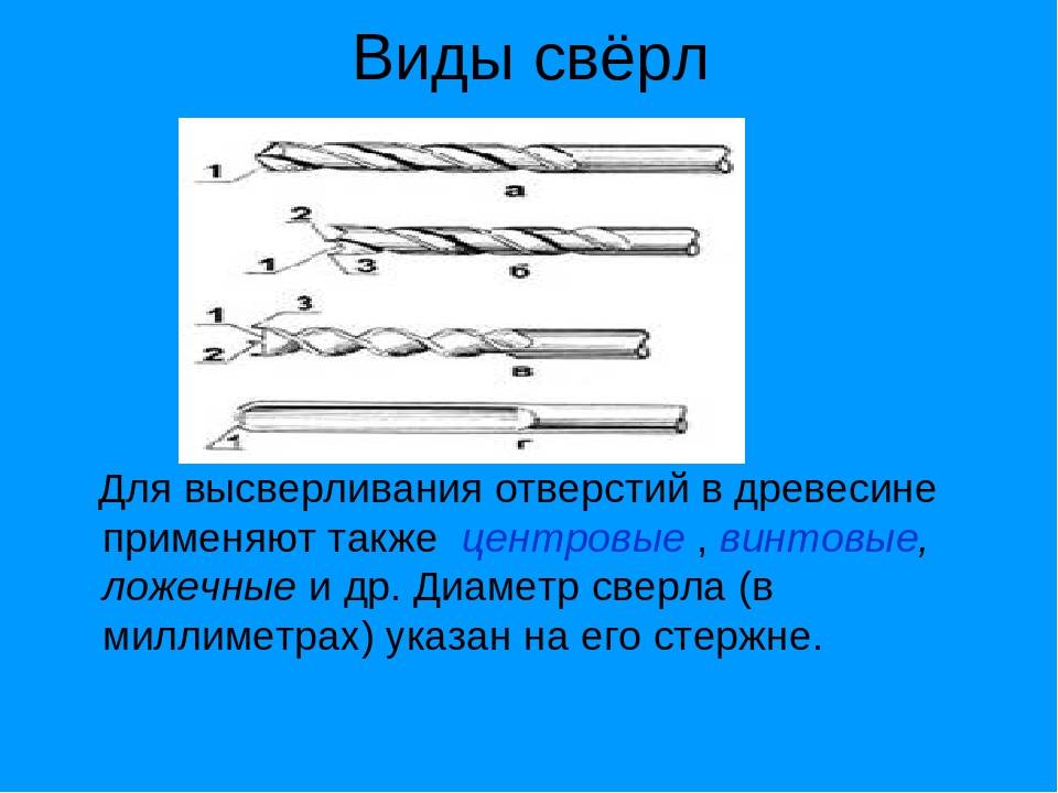 Основные виды свёрл и особенности их применения
