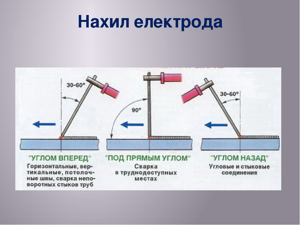 Сварка для начинающих: технологии, оборудование, безопасность