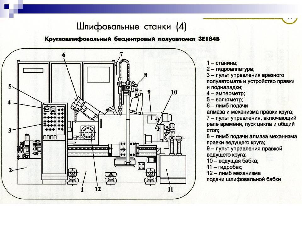 Шлифовальные станки