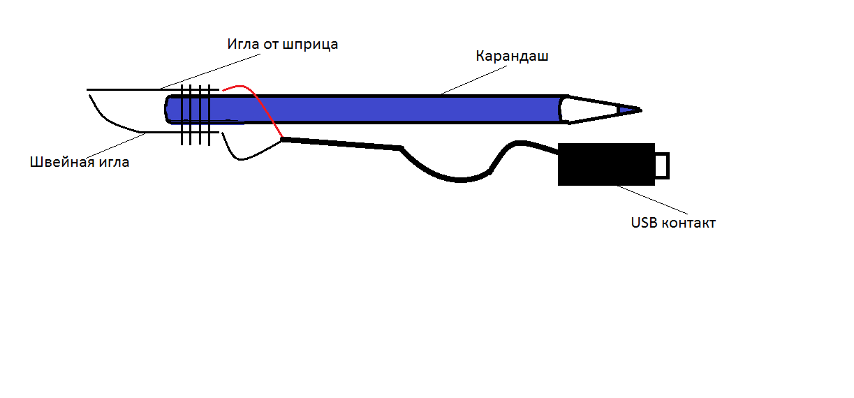Электровыжигатель
