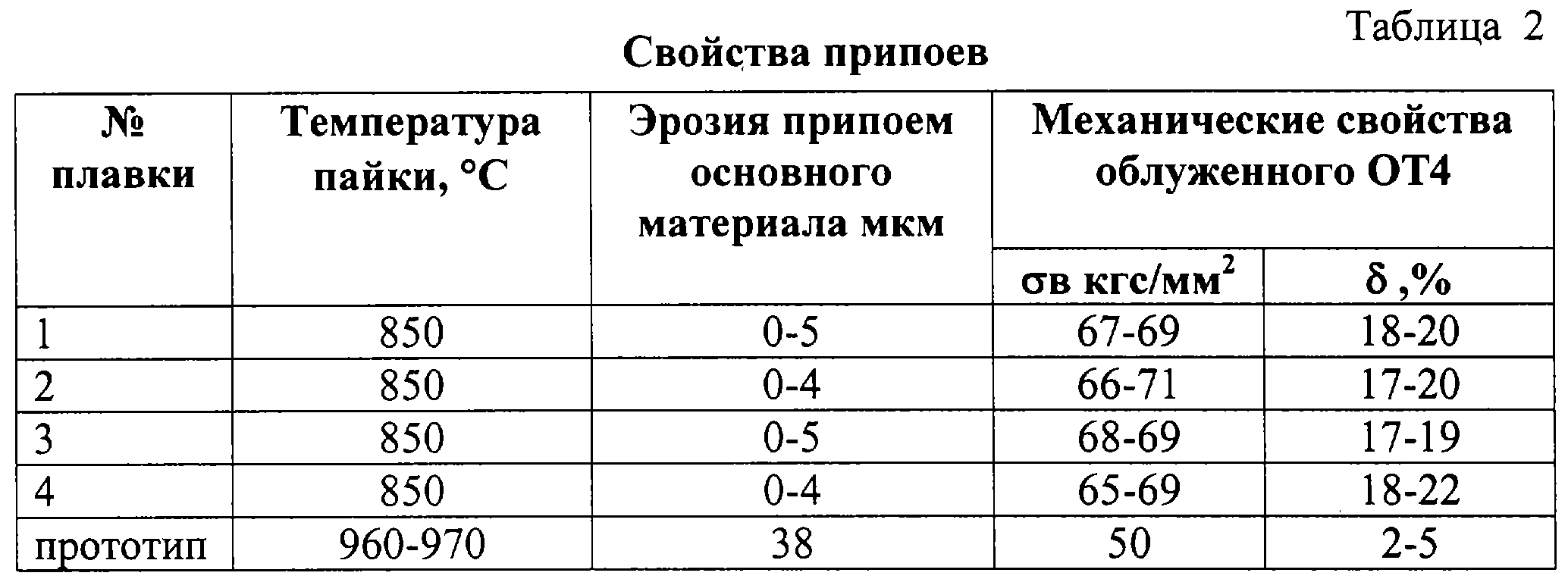 Канифоль для пайки: для чего нужна, как пользоваться, смола, температура плавления – оборудование для пайки на svarka.guru
