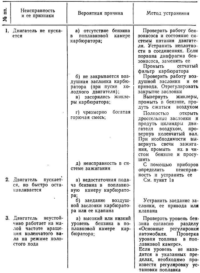 Почему плохо заводится бензопила? рассмотрим причины и способы устранения