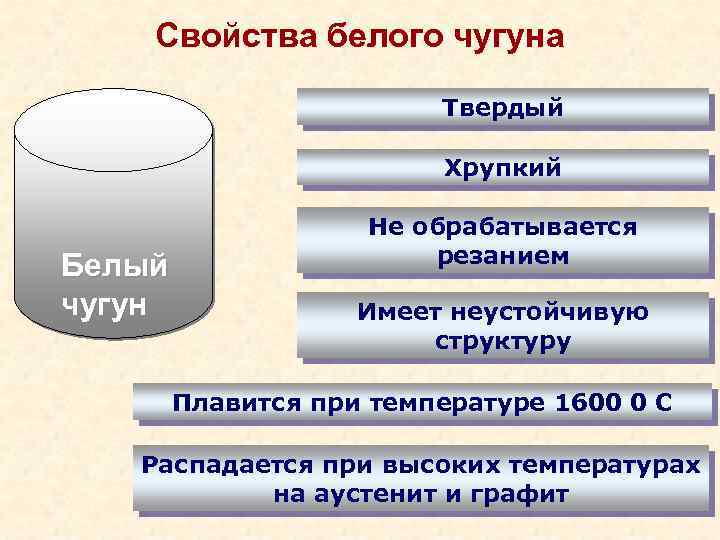 Виды чугуна и их применение и маркировка, свойства