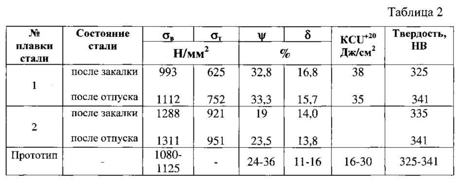 Закалка и отпуск стали 65г