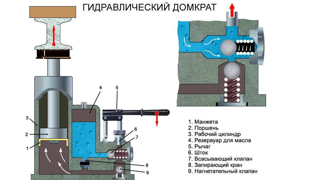 Ремонт домкрата гидравлического