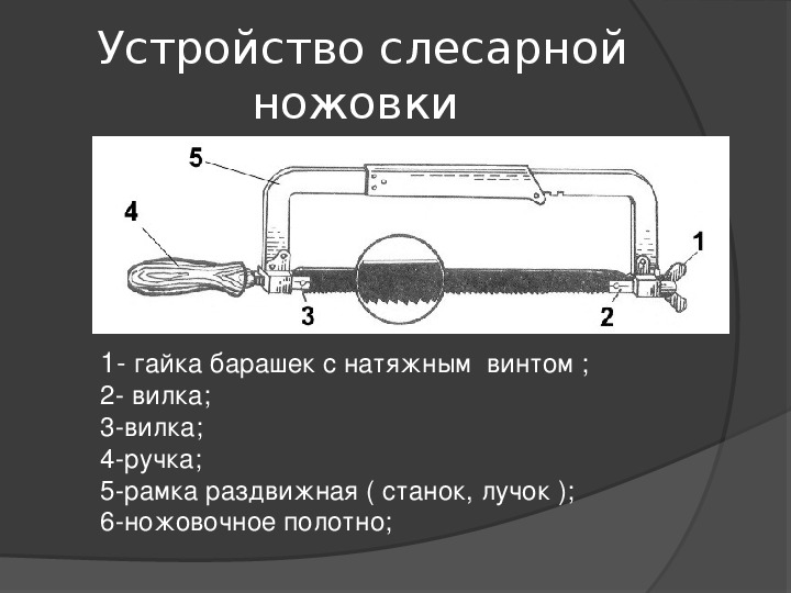 Полотна на ручные ножовки по металлу — правильный выбор, виды и установка – мои инструменты