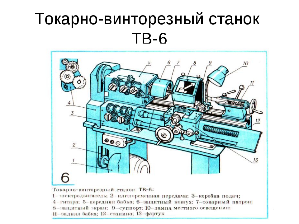 Конструкция и принцип работы токарного станка по металлу, основные узлы, схемы