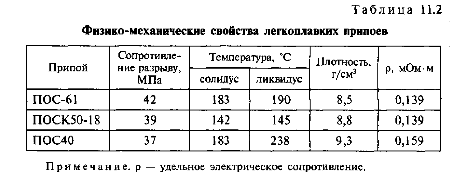 Припой sn60 pb40 катушка – ас энергия