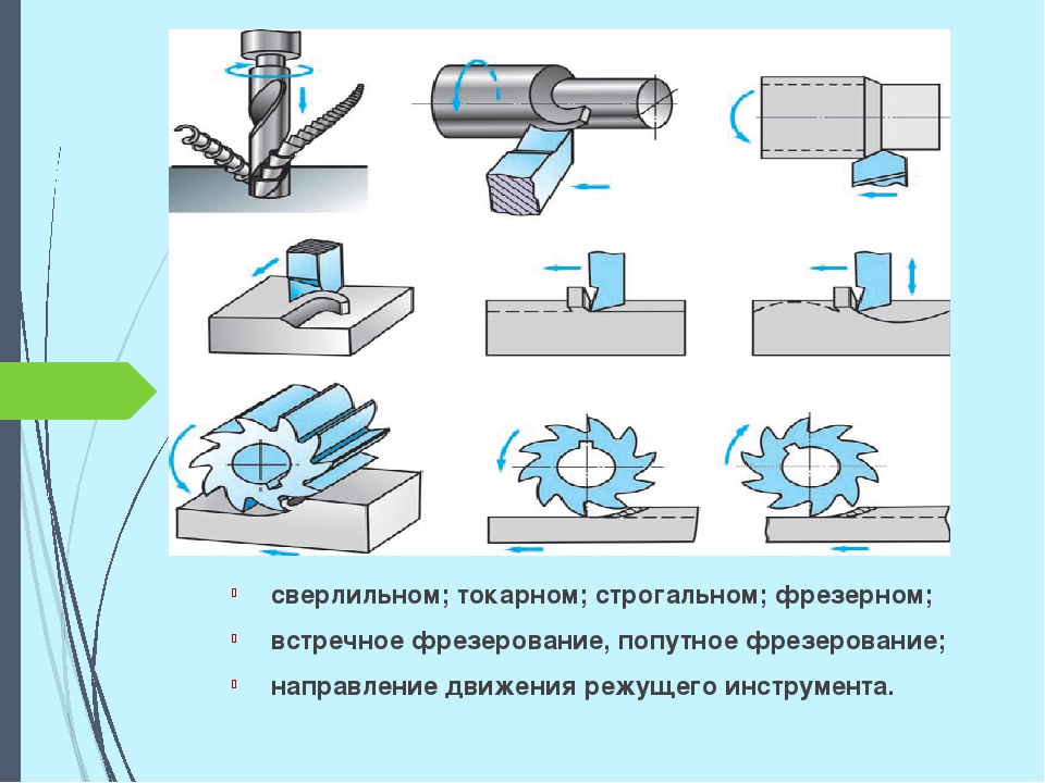 Понятие о фрезерной обработке металла