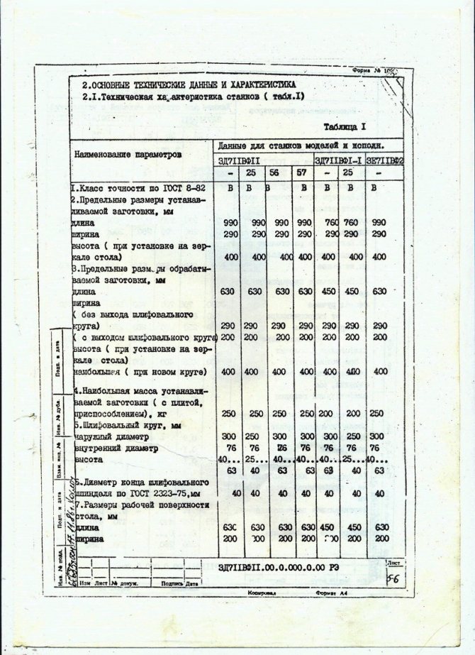 Плоскошлифовальный станок 3е711аф1 - в помощь хозяину