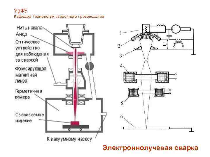 Электронно-лучевая сварка тугоплавких и химически активных металлов и установка для нее