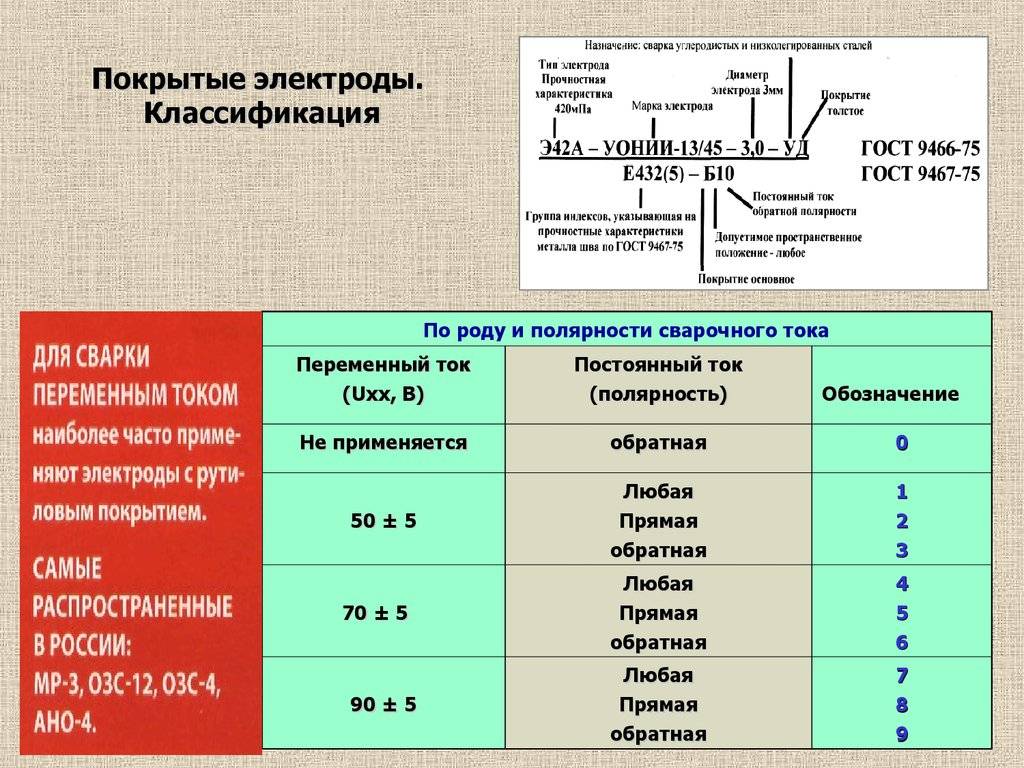 Типы электродов для ручной дуговой сварки: классификация