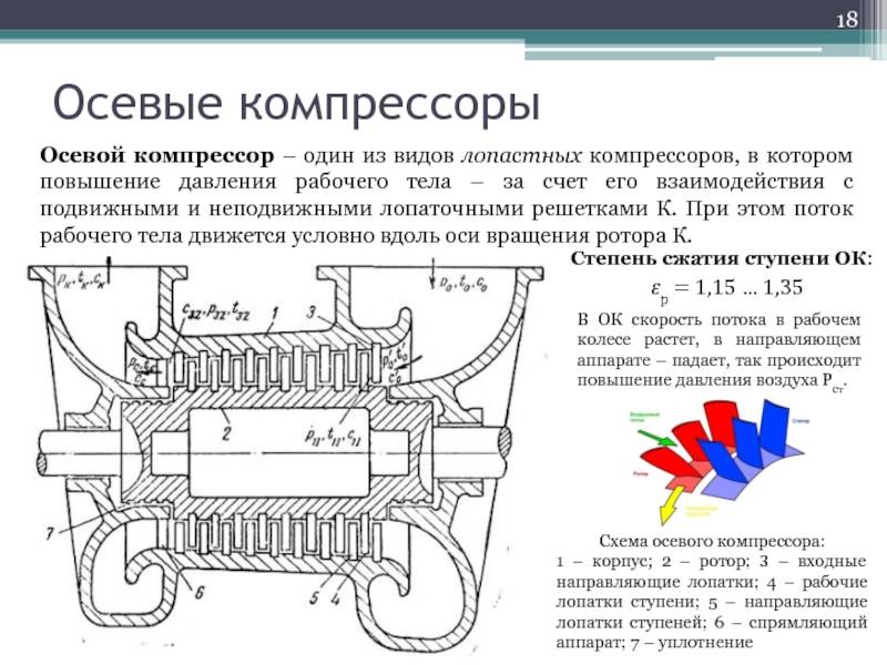 Роторный компрессор