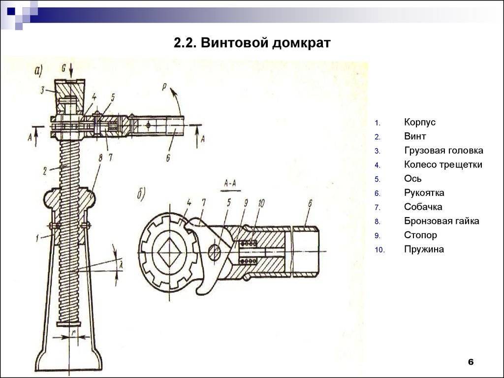 Домкрат винтовой