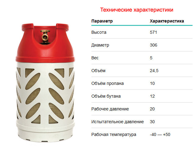Сколько газа поместится в баллон на 50 литров – подробный подсчет