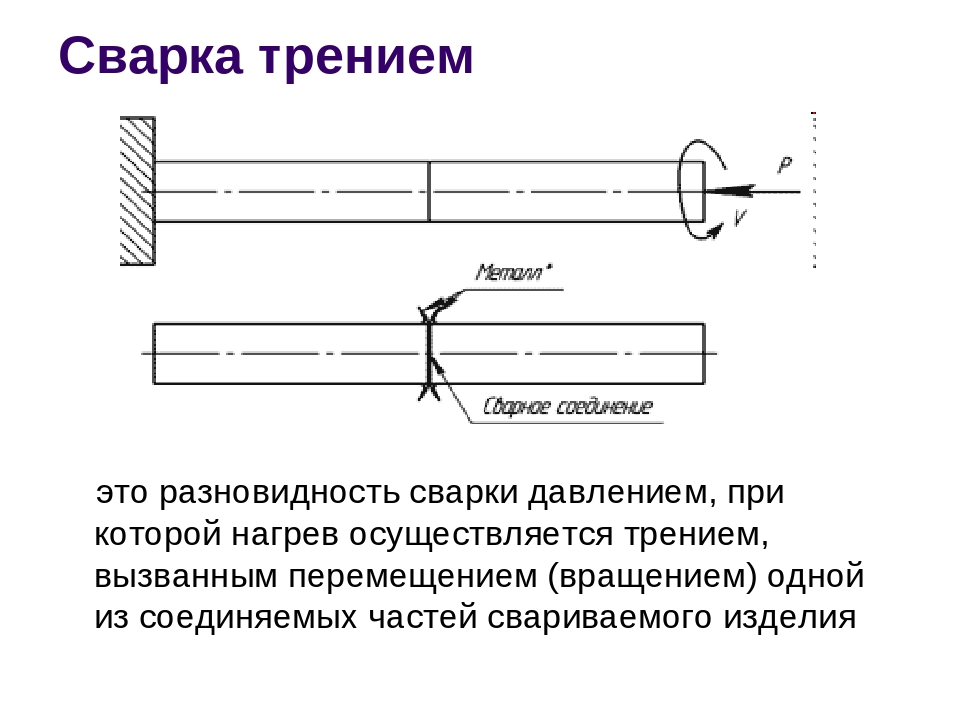 Технология сварки трением