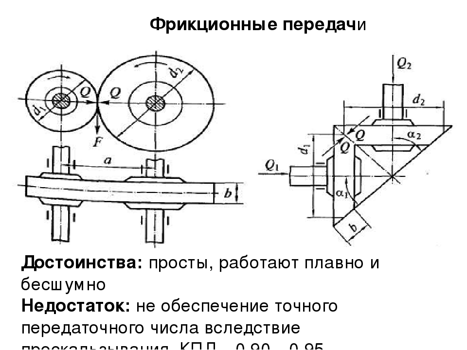 Фрикционная передача