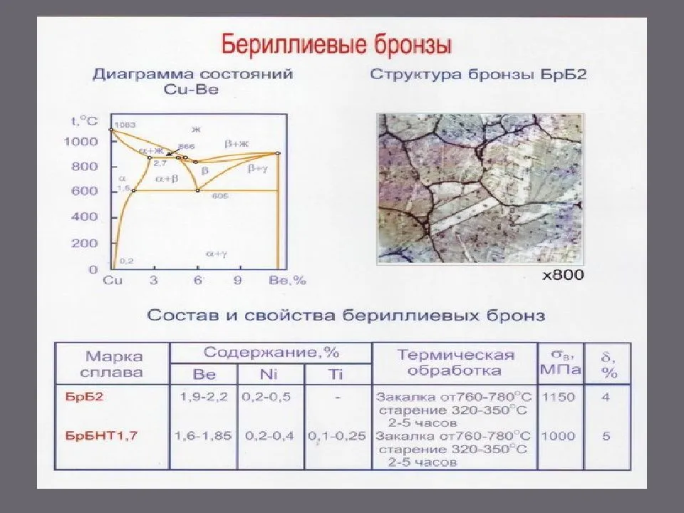 Бериллиевая бронза