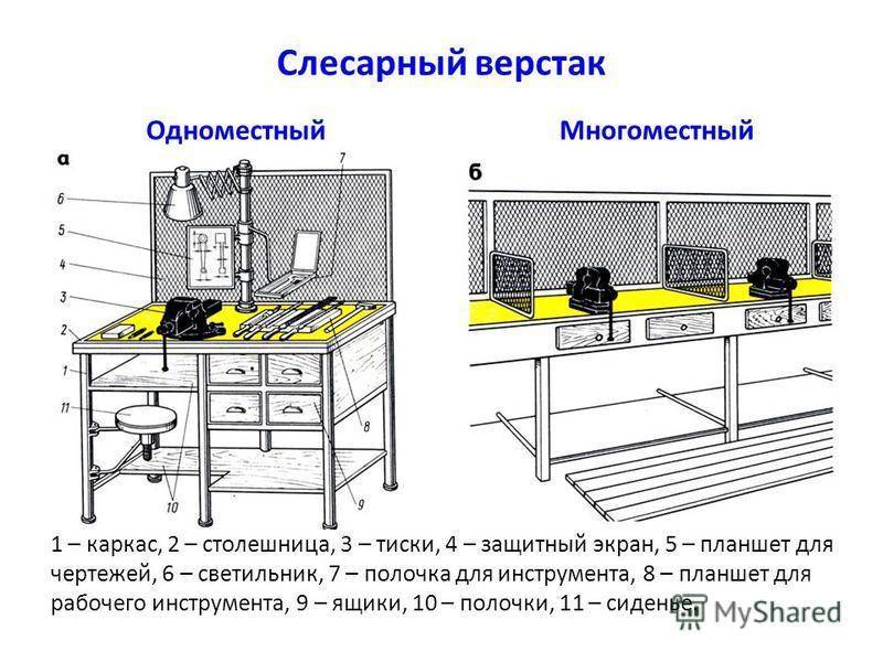 Верстак в гараж своими руками и процесс изготовления