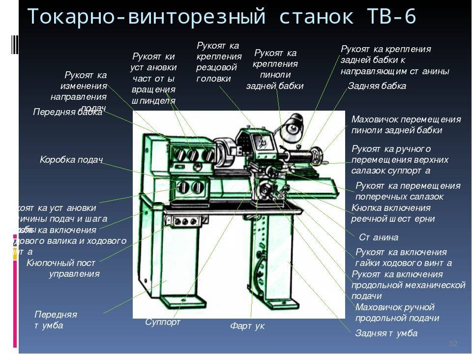 Токарный станок тв-11: устройство и предназначение