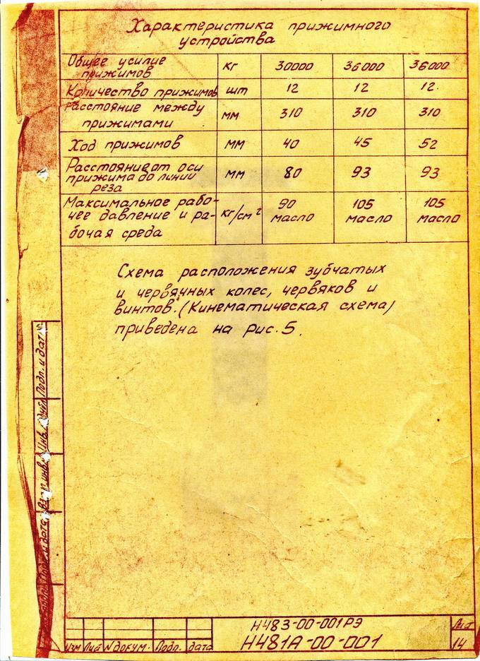 Электромеханические гильотинные ножницы псм н3118 - санкт-петербург