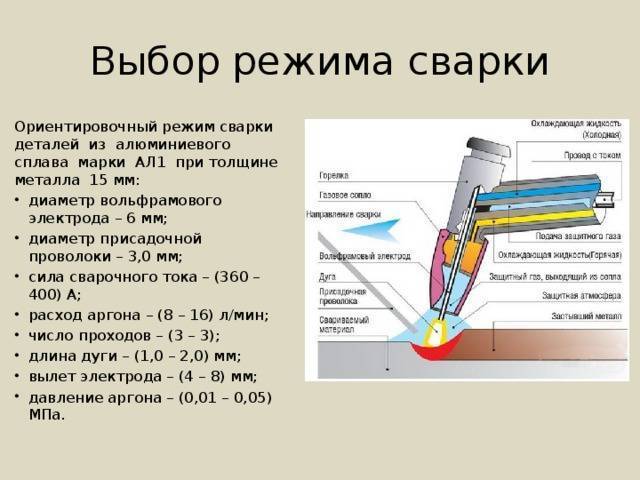 Ручная аргонодуговая сварка