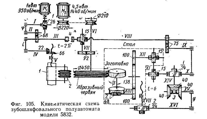 Березин б.п., думченко м.и., мосолов к.в. зубошлифовальные работы. учебн. пособие для проф.-техн. училищ, изд. 2-е, перераб. – м.: высшая школа, 1972. - 232 с.: ил. - зуборезная обработка - металлический форум