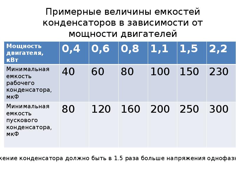 Расчёт ёмкости конденсатора для трехфазного электродвигателя