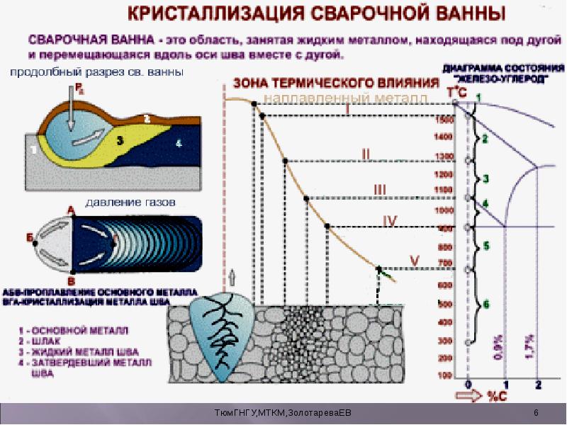 Аргонно-дуговая сварка для начинающих: принцип работы, пошаговая технология