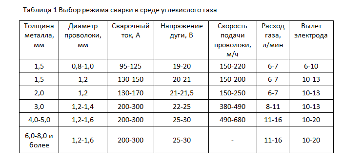 Учебник частного сварщика (для жителей россии  картинки недоступны. используйте vpn).: глава 7. полуавтоматическая сварка