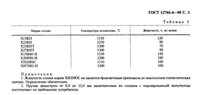 Фехраль: виды, свойства, марки, общие сведения