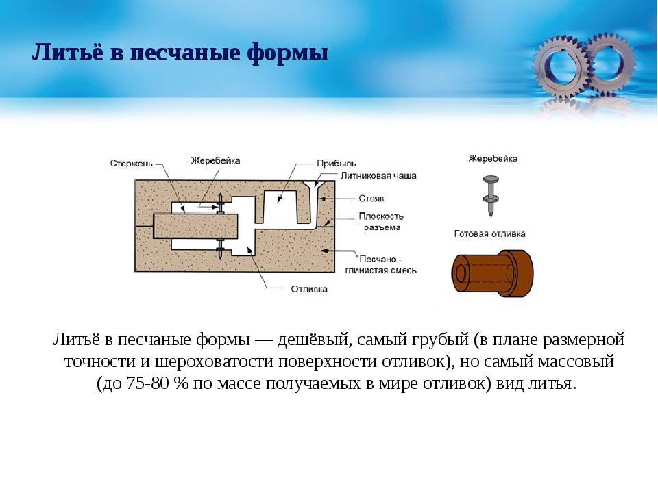 Литье в песчаные формы: сущность литья, технология, изготовление песчаных форм