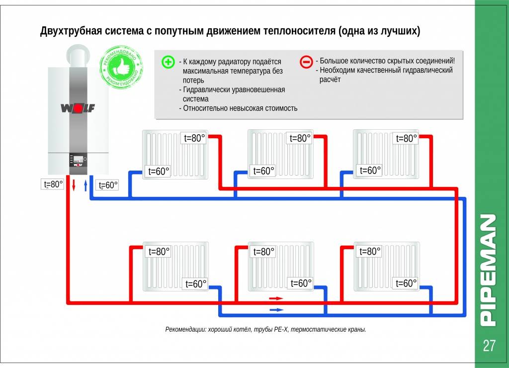 Какие радиаторы лучше подходят для автономного отопления?