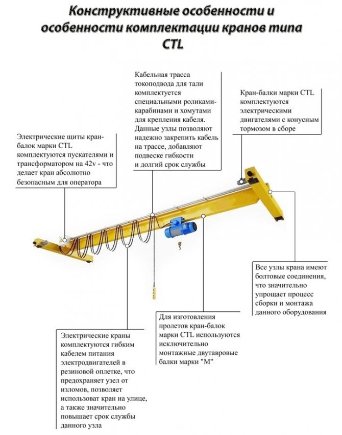 Мостовые краны — назначение, устройство, конструктивные особенности