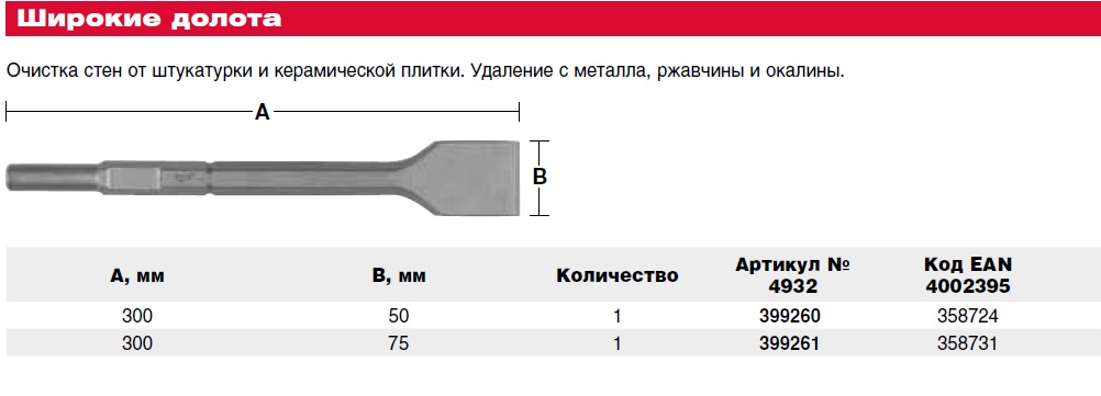 Долото: виды, гост, характеристики, сравнение