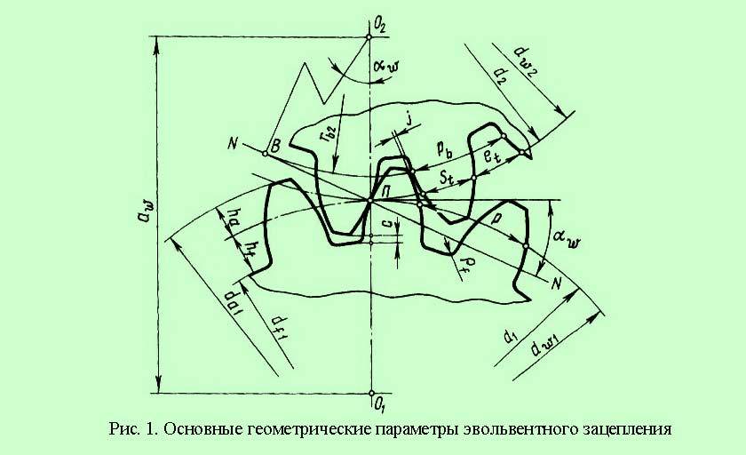Эвольвентное зубчатое зацепление