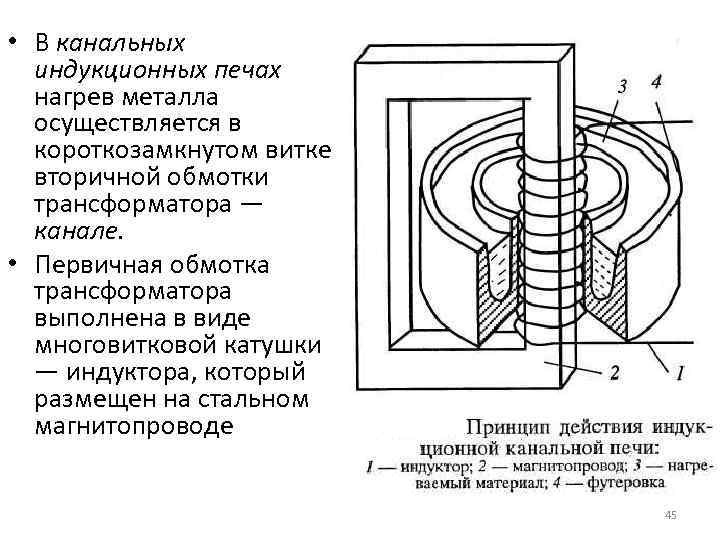 Индукционный нагрев, основные принципы и технологии