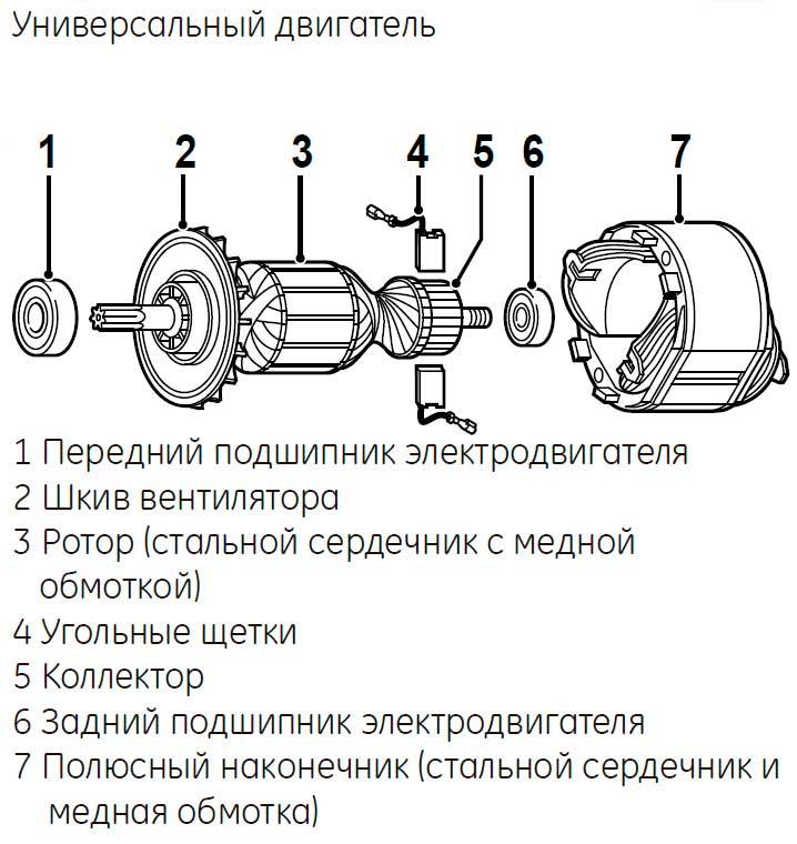 Устройство шуруповерта: двигатель, схема, что это такое, мощность, конструкция, мотор, из чего состоит, корпус
