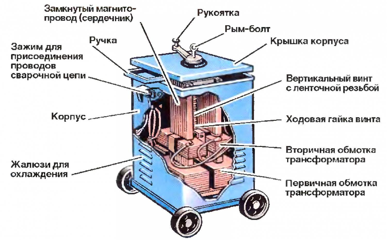 Сварочный трансформатор: устройство, принцип работы, назначение и классификация
