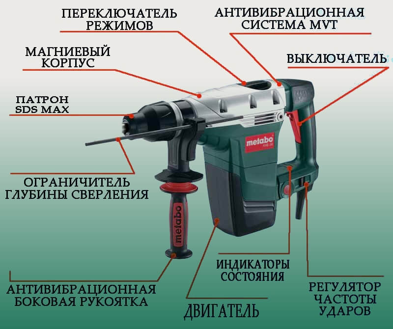 Принцип работы перфоратора пистолетного типа с фотоописанием